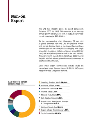 The UAE has steadily grown its export component.
Between 2000 to 2013, This equates to an average
annual growth rate of 27 per cent. In 2013, the Emirates’
non oil export value $40.3 billion.
As the corresponding chart illustrates, 54 per cent
of goods exported from the UAE are precious metals
and stones. Looking back at the import figures shown
previously within the same product category, a far larger
proportion of precious metals and stones (around 33 per
cent) are re-exported (more on this in the next section).
These are mainly exported to India (a huge global market
for gold) and Switzerland, possibly related to its status as
a safe investment haven.
Other major export commodities include, crude oil;
natural gas; dried fish and dates. By 2013, UAE export
had penetrated 198 global markets.
Non-oil
Export
Jewellery, Precious Metals 54.04%
Printed books, Newspapers, Pictures
& Other products 2.01%
Waste & Scrap 7.55%
Total of remaining 16.14%
Plastics & Articles 7.01%
Mineral, Fuels, Oils 2.54%
Articles of Iron & Steel 1.86%
Aluminium & Articles 4.98%
Salt, Sulphur, Cement 2.51%
Sugars & Sugar Confectionery 1.35%
MaiN NoN-oil Export
CoMModitiEs 2013
 