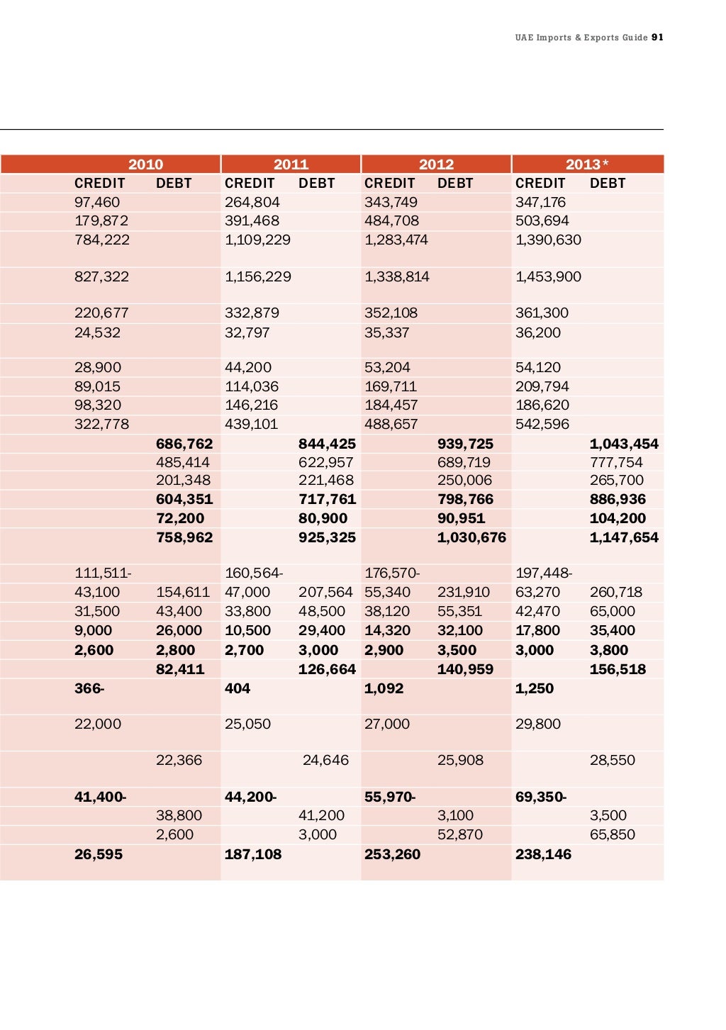 Uae imports and exports guide