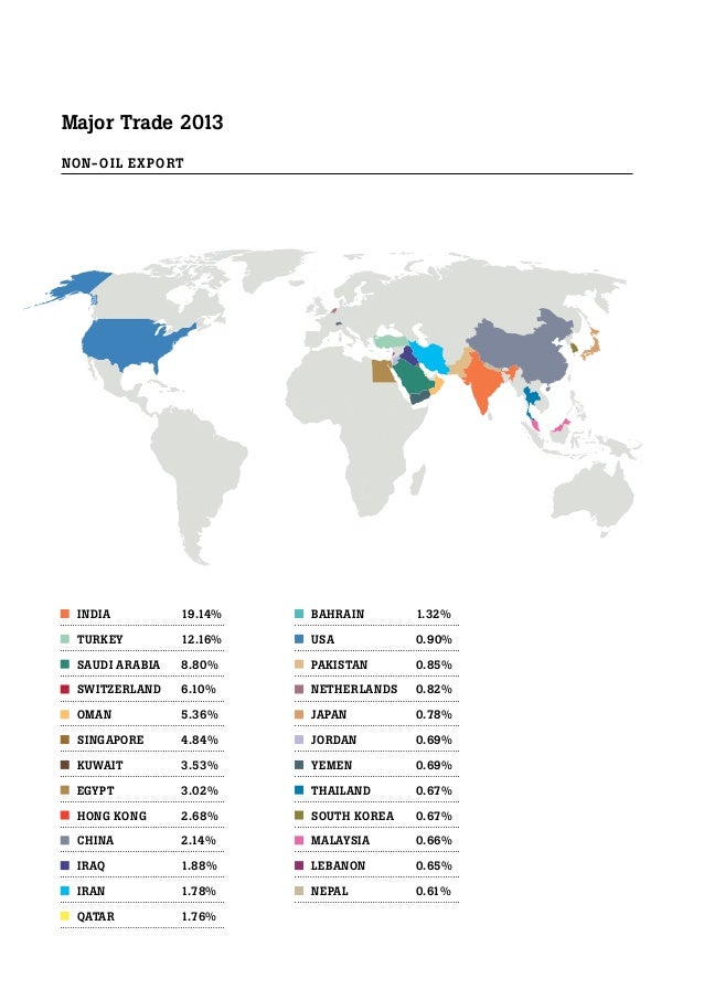 Uae imports and exports guide