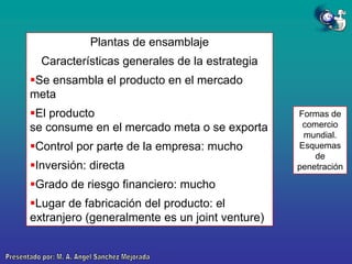 Plantas de ensamblaje

Características generales de la estrategia
Se ensambla el producto en el mercado
meta
El producto
se consume en el mercado meta o se exporta
Control por parte de la empresa: mucho
Inversión: directa

Grado de riesgo financiero: mucho
Lugar de fabricación del producto: el
extranjero (generalmente es un joint venture)

Formas de
comercio
mundial.
Esquemas
de
penetración

 