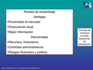 Plantas de ensamblaje

Ventajas
Proximidad al mercado
Financiación local

Mejor información
Desventajas
Recursos financieros
Controles administrativos
Riesgos financiero y político

Formas de
comercio
mundial.
Esquemas
de
penetración

 