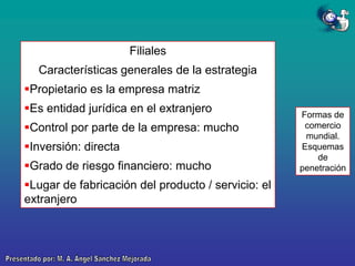 Filiales
Características generales de la estrategia

Propietario es la empresa matriz
Es entidad jurídica en el extranjero
Control por parte de la empresa: mucho

Inversión: directa
Grado de riesgo financiero: mucho
Lugar de fabricación del producto / servicio: el
extranjero

Formas de
comercio
mundial.
Esquemas
de
penetración

 
