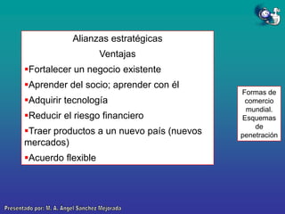 Alianzas estratégicas
Ventajas

Fortalecer un negocio existente
Aprender del socio; aprender con él
Adquirir tecnología
Reducir el riesgo financiero
Traer productos a un nuevo país (nuevos
mercados)
Acuerdo flexible

Formas de
comercio
mundial.
Esquemas
de
penetración

 