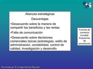 Alianzas estratégicas
Desventajas

Desacuerdo sobre la manera de
compartir los beneficios y las rentas
Falta de comunicación
Desacuerdo sobre decisiones
comerciales típicas (estrategias, estilo de
administración, contabilidad, control de
calidad, investigación y desarrollo

Formas de
comercio
mundial.
Esquemas
de
penetración

 
