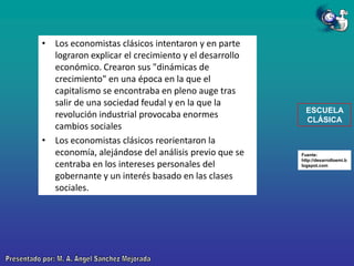 • Los economistas clásicos intentaron y en parte
lograron explicar el crecimiento y el desarrollo
económico. Crearon sus "dinámicas de
crecimiento" en una época en la que el
capitalismo se encontraba en pleno auge tras
salir de una sociedad feudal y en la que la
revolución industrial provocaba enormes
cambios sociales
• Los economistas clásicos reorientaron la
economía, alejándose del análisis previo que se
centraba en los intereses personales del
gobernante y un interés basado en las clases
sociales.

ESCUELA
CLÁSICA

Fuente:
http://desarrolloemi.b
logspot.com

 