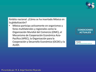Ámbito nacional. ¿Cómo se ha insertado México en
la globalización?
• México participa activamente en organismos y
foros multilaterales y regionales como la
Organización Mundial del Comercio (OMC), el
Mecanismo de Cooperación Económica AsiaPacífico (APEC), la Organización para la
Cooperación y Desarrollo Económico (OCDE) y la
ALADI.

CONDICIONES
ACTUALES

*Fuente:
http://www.promexico.gob.mx

 