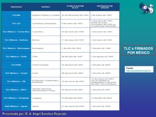 TLC´s FIRMADOS
POR MÉXICO

Fuente:
http://consulmex.sre.gob.mx

 