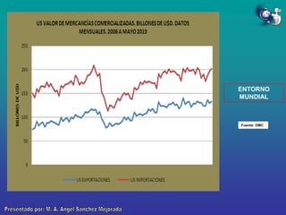 ENTORNO
MUNDIAL

Fuente: OMC

 