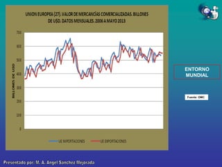 ENTORNO
MUNDIAL

Fuente: OMC

 