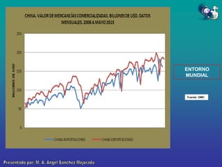 ENTORNO
MUNDIAL

Fuente: OMC

 