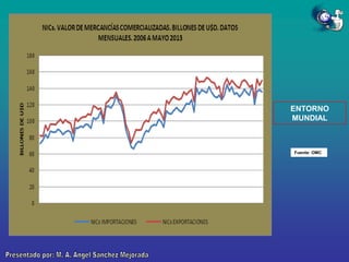 ENTORNO
MUNDIAL

Fuente: OMC

 