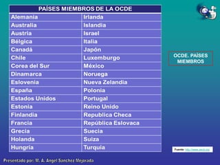 OCDE. PAÍSES
MIEMBROS

Fuente: http://www.oecd.org

 