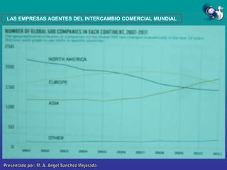 LAS EMPRESAS AGENTES DEL INTERCAMBIO COMERCIAL MUNDIAL

 