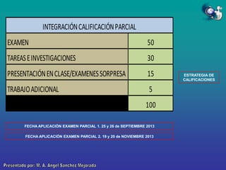 INTEGRACIÓN CALIFICACIÓN PARCIAL
EXAMEN

50

TAREAS E INVESTIGACIONES

30

PRESENTACIÓN EN CLASE/EXAMENES SORPRESA

15

TRABAJO ADICIONAL

5
100

FECHA APLICACIÓN EXAMEN PARCIAL 1. 25 y 26 de SEPTIEMBRE 2013
FECHA APLICACIÓN EXAMEN PARCIAL 2. 19 y 20 de NOVIEMBRE 2013

ESTRATEGIA DE
CALIFICACIONES

 