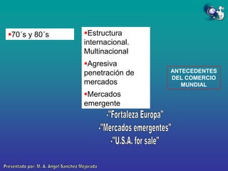 70´s y 80´s

Estructura
internacional.
Multinacional
Agresiva
penetración de
mercados

Mercados
emergente

ANTECEDENTES
DEL COMERCIO
MUNDIAL

 
