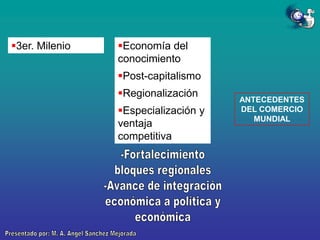 3er. Milenio

Economía del
conocimiento
Post-capitalismo
Regionalización
Especialización y
ventaja
competitiva

ANTECEDENTES
DEL COMERCIO
MUNDIAL

 