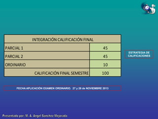 INTEGRACIÓN CALIFICACIÓN FINAL
PARCIAL 1

45

PARCIAL 2

45

ORDINARIO

10
CALIFICACIÓN FINAL SEMESTRE

100

FECHA APLICACIÓN EXAMEN ORDINARIO. 27 y 28 de NOVIEMBRE 2013

ESTRATEGIA DE
CALIFICACIONES

 