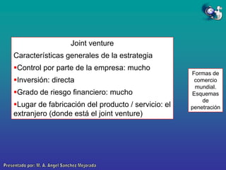 Joint venture
Características generales de la estrategia
Control por parte de la empresa: mucho
Inversión: directa
Grado de riesgo financiero: mucho

Lugar de fabricación del producto / servicio: el
extranjero (donde está el joint venture)

Formas de
comercio
mundial.
Esquemas
de
penetración

 