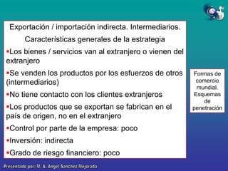 Exportación / importación indirecta. Intermediarios.
Características generales de la estrategia
Los bienes / servicios van al extranjero o vienen del
extranjero
Se venden los productos por los esfuerzos de otros
(intermediarios)

No tiene contacto con los clientes extranjeros
Los productos que se exportan se fabrican en el
país de origen, no en el extranjero
Control por parte de la empresa: poco
Inversión: indirecta
Grado de riesgo financiero: poco

Formas de
comercio
mundial.
Esquemas
de
penetración

 