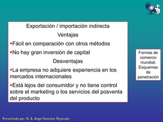 Exportación / importación indirecta
Ventajas

Fácil en comparación con otros métodos
No hay gran inversión de capital
Desventajas

La empresa no adquiere experiencia en los
mercados internacionales
Está lejos del consumidor y no tiene control
sobre el marketing o los servicios del posventa
del producto

Formas de
comercio
mundial.
Esquemas
de
penetración

 