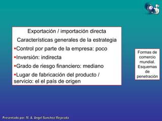 Exportación / importación directa

Características generales de la estrategia
Control por parte de la empresa: poco
Inversión: indirecta
Grado de riesgo financiero: mediano
Lugar de fabricación del producto /
servicio: el el país de origen

Formas de
comercio
mundial.
Esquemas
de
penetración

 