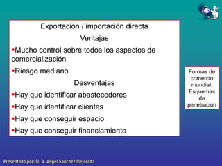 Exportación / importación directa
Ventajas
Mucho control sobre todos los aspectos de
comercialización
Riesgo mediano
Desventajas

Hay que identificar abastecedores
Hay que identificar clientes
Hay que conseguir espacio

Hay que conseguir financiamiento

Formas de
comercio
mundial.
Esquemas
de
penetración

 