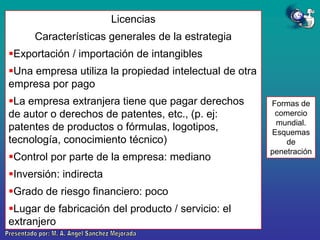 Licencias
Características generales de la estrategia
Exportación / importación de intangibles
Una empresa utiliza la propiedad intelectual de otra
empresa por pago
La empresa extranjera tiene que pagar derechos
de autor o derechos de patentes, etc., (p. ej:
patentes de productos o fórmulas, logotipos,
tecnología, conocimiento técnico)
Control por parte de la empresa: mediano
Inversión: indirecta

Grado de riesgo financiero: poco
Lugar de fabricación del producto / servicio: el
extranjero

Formas de
comercio
mundial.
Esquemas
de
penetración

 