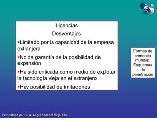 Licencias
Desventajas
Limitado por la capacidad de la empresa
extranjera
No da garantía de la posibilidad de
expansión
Ha sido criticada como medio de explotar
la tecnología vieja en el extranjero
Hay posibilidad de imitaciones

Formas de
comercio
mundial.
Esquemas
de
penetración

 