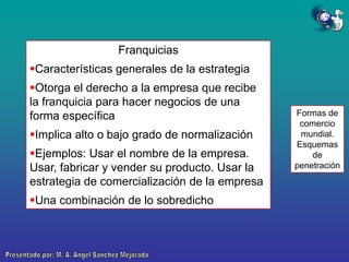 Franquicias
Características generales de la estrategia

Otorga el derecho a la empresa que recibe
la franquicia para hacer negocios de una
forma específica
Implica alto o bajo grado de normalización

Ejemplos: Usar el nombre de la empresa.
Usar, fabricar y vender su producto. Usar la
estrategia de comercialización de la empresa
Una combinación de lo sobredicho

Formas de
comercio
mundial.
Esquemas
de
penetración

 
