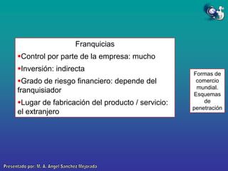 Franquicias

Control por parte de la empresa: mucho
Inversión: indirecta
Grado de riesgo financiero: depende del
franquisiador
Lugar de fabricación del producto / servicio:
el extranjero

Formas de
comercio
mundial.
Esquemas
de
penetración

 