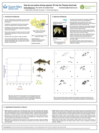How do non-native shrimp species ‘fit’ into the Thames food web
                                                                              Dimitra Mantzorou1, Tim Johns2, & Jonathan Grey1                                                                                             d.mantzorou@se12.qmul.ac.uk
                                                                              1 - Queen Mary University of London; 2 – Environment Agency




1 Introduction & Rationale                                                                                                                                                                   2 Objectives & Methods

•   The rate of global change is accelerating; one of the multiple                                                                                                                                                                                            • The EA will monitor abundance of the species in Table 1 at
    stressors on aquatic ecosystems is the introduction of non-                                                                                                                                                                                                 Thames sites and check for the spread elsewhere
    native species                                                                                                                                                                                                                                            • Many interactions occur through diet. Hence, we will
                                                                                                                                                                                                                                                                investigate trophic interactions for these non-native species to
•   Crustaceans, and amphipods of the family Gammaridae in                                                                                                                                                                                                      assess how they ‘fit’ into the Thames food web
    particular, are gaining renown as destructive invaders
                                                                                                                                                                                                                                                              • We will examine both independent and synergistic impacts on
•   Competition for space and resource with natives, as well as                                                                                                                                                                                                 food web structure in the field using stable isotope analyses
    direct predation and introduction of parasites or diseases are                                                                                                                                                                                              (carbon and nitrogen stable isotopes)
    just some of the problems                                                                                                                                                                                                                                 • Standard isotopic bi-plots will be used to assess & quantify
                                                                                                                   Fig 1. R Thames – one of the most
                                                                                                                   highly invaded aquatic ecosystems                                                                                                            likely energy sources & trophic position of each species. The
•   Many aquatic ecosystems are subject to impact from multiple                                                          (Jackson & Grey 2012)                                                                                                                  isotopic ‘rules-of-thumb’ are shown in Fig 3
    invaders either sequentially or concurrently, yet few studies
    account for this                                                                                                                                                                                                                                          • Isotope-derived metrics will be used to determine the size &
                                                                                                                                                                                                                                                                position of the isotopic niche, both for populations of non-
                                                                                                             Table 1. Four functionally similar non-native
•   Multiple invaders may mitigate or amplify such effects                                                            species in the R Thames                                                                                                                   natives, as well as the whole community at each site
                                                                                                                                                                                                                                                              • Hypothetical interactions represented in isotope niche space
•   A recent Environment Agency report identified three non-                                                 Gammarus tigrinus                                                                                                                                  are shown in Fig 4
    native gammarid species and a non-native mysid inhabiting                                                Dikerogammarus haemobaphes
    the River Thames (Fig 1), often in sympatry with our native                                              Crangonyx pseudogracilis                                                                                                                         • Any ontogenetic change in dietary requirements will be
    amphipod, Gammarus pulex                                                                                                                                                                           Fig 2. Free to download from the                         assessed by sampling multiple individuals of different size
                                                                                                                                                                                                       Freshwater Biological Association                        classes when available
                                                                                                             Hemimysis anomala                                                                                  (Dobson 2012)




                                                                                                                                                                                                                                                                                  -29         -28        -27        -26        -25        -24      -23   -22
                                                                                                                                                                                                      11


                                                                                                                                                                                                      10


                                                                                                                                                                                                      9
                                                                                                                                                                                                                 a                                                                       b

                                                                                                                                                                                                      8


                                                                                                                                                                                                      7
                                                                                                                                                                                                                                                                    copepods
                                                                                                                                                                                                      6


                                                                                                                                                                                                      5
                                                                                                                                                                                                                       detritus                            epiphytes
                                                                                                                                                                                                      4


                                                                                                                                                                                                      3                                                                                                                                                        11


                                                                                                                                                                                                                                                                                                                                                               10

                                                                                                                                                                                                                 c                                                                       d
                                                                                                                                                                                                                                                                                                                                                               9


                                                                                                                                                                                                                                                                                                                                                               8
                                                                                                                                                                                              N (‰)




                                                                                                                                                                                                                                                                                                                                                               7
                                                                                                                                                                                              15




                                                                                                                                                                                                                                                                                                                                                               6


                                                                                                                                                                                                                                                                                                                                                               5


                                                                                                                                                                                                                                                                                                                                                               4


                                                                                                                                                                                                      11                                                                                                                                                       3


                                                                                                                                                                                                      10

                                                                                                                                                                                                                 e                                                                       f
                                                                                                                                                                                                       9


                                                                                                                                                                                                       8


                                                                                                                                                                                                       7


                                                                                                                                                                                                       6


                                                                                                                                                                                                       5


                                                                                                                                                                                                       4


                                                                                                                                                                                                       3
                                                                                                                                                                                                           -29       -28     -27      -26        -25        -24        -23         -22
                                                                                                                                                                                                                                                                                 13
                                                                                                                                                                                                                                                                                   C (‰)
                   Fig 3. Typical ‘rules-of-thumb’ for isotopic enrichment. If a consumer assimilates 100% from a
                   specific resource, then it is ~1‰ & ~3.4‰ heavier in 13C & 15N, respectively, relative to the
                   resource. In this example, there is stepwise enrichment from phytoplankton, via zooplankton,                                                                                       Fig 4. The variability of isotope values from individuals within a population can be equated to the trophic niche, and
                   zooplanktivorous fish to piscivorous fish. The 13C value is a useful indicator of nutrient source,                                                                                 various metrics derived to characterise the distribution of those individuals in isotope space. A Standard Ellipse Area
                   while 15N can be equated to trophic position relative to an isotopic baseline                                                                                                      encapsulates that niche space (see Jackson et al 2012). Hypothetical scenarios depicted in a to f are described below




3 – Hypothetical interactions in Figure 4

• Fig 4a represents an isotopic niche (a standard ellipse area) of the native Gammarus pulex population                                                                                  • Fig 4d illustrates a scenario whereby the invader has a marked impact on the niche space of the native
  (open symbols throughout) relative to two isotopically distinct basal resources (detritus and epiphytes)                                                                                 species. As the isotopic niche is compressed, it implies that all individuals are either feeding upon all
  and an intermediate grazer such as a benthic harpacticoid copepod. Individuals clearly exhibit feeding                                                                                   resources in the same proportions or that all individuals are feeding upon a reduced range of resources.
  preferences. This could be considered a ‘control’ scenario prior to any impact of an introduced species                                                                                  Based upon the location of the niche in isotopic space, the former is more likely an explanation in Fig 4d
• Fig 4b depicts complete isotopic and hence dietary overlap between an invader (closed symbols) and                                                                                     • Fig 4e depicts multiple invaders occupying different niches (no overlap) perhaps indicating resource
  the native species. The niche space of the native is not impacted when in sympatry with an invader.                                                                                      partitioning. The niche size of the native is compressed (relative to 4a); the grey invader relies almost
  Implies functional similarity. Niche space can be quantified                                                                                                                             solely upon detritus; the black invader may prey upon the grey and the native to some degree
• Fig 4c depicts an unimpacted niche for the native but in this scenario, the invader is reliant upon different                                                                          • Fig 4f depicts complete dietary overlap between multiple invaders and with the native species. If
  proportions of basal resources and may actually prey occasionally upon the native. Slight niche overlap                                                                                  resources become limiting then such dietary overlap is likely to lead to competition and potential
  can be quantified                                                                                                                                                                        exclusion / extirpation




Acknowledgements: This work is part funded by the Environment Agency, awarded to JG. DM is undertaking the work as part of her MSc in Freshwater & Coastal Sciences at QMUL
References: Jackson et al (2012) Population level metrics of trophic structure based on stable isotopes and their application to invasion ecology. PLoS ONE 7(2): e31757; Jackson & Grey (2012) Accelerating rates of freshwater invasions in the catchment of the River Thames. Biological Invasions (online early) – Email for reprints / PDFs
 