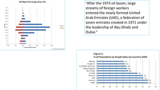 “After the 1973 oil boom, large
streams of foreign workers
entered the newly formed United
Arab Emirates (UAE), a federation of
seven emirates created in 1971 under
the leadership of Abu Dhabi and
Dubai.”
 