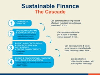 PUBLIC & CONCESSIONAL FINANCING,
INCLUDING SUB-SOVEREIGN
• Public finance (incl. national development banks and
domestic SWF)
• MDBs and DFIs
COMMERCIAL
FINANCING
PUBLIC AND CONCESSIONAL
RESOURCES FOR RISK
INSTRUMENTS
& CREDIT ENHANCEMENTS
• Guarantees
• First Loss
UPSTREAM REFORMS
& MARKET FAILURES
• Country and Sector Policies
• Regulations and Pricing
• Institutions and Capacity
3
4
2
Sustainable Finance
The Cascade
Can commercial financing be cost-
effectively mobilized for sustainable
investment? If not…
Can upstream reforms be
put in place to address
market failures? If not…
Can risk instruments & credit
enhancements cost-effectively
cover remaining risks? If not…
Can development
objectives be resolved with
scarce public financing?
1
 
