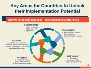 Growth for poverty reduction – five common characteristics
22
Innovation
• Openness
• Import knowledge
• Exploit global demand
Inclusion
• Leadership and governance
• Credible commitment to growth
• Credible commitment to inclusion
• Capable administration
Stabilization
• Macroeconomic stability
• Modest inflation
• Sustainable public finances
Accumulation
• Future orientation
• High investment
• High saving
Allocation
• Market Allocation
• Prices guide resources
• Resources follow prices
Key Areas for Countries to Unlock
their Implementation Potential
 