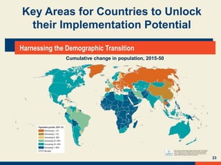 23
Cumulative change in population, 2015-50
Harnessing the Demographic Transition
Key Areas for Countries to Unlock
their Implementation Potential
 