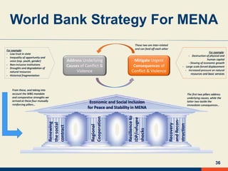World Bank Strategy For MENA
36
 