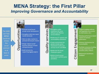 MENA Strategy: the First Pillar
Improving Governance and Accountability
37
 