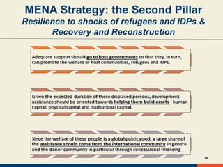 MENA Strategy: the Second Pillar
Resilience to shocks of refugees and IDPs &
Recovery and Reconstruction
39
 