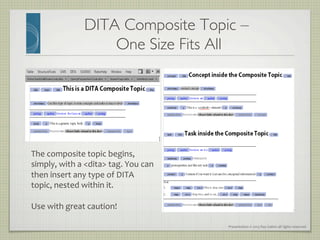 Presentation	
  ©	
  2013	
  Ray	
  Gallon	
  all	
  rights	
  reserved	
  
DITA Composite Topic – 
One Size Fits All	

The	
  composite	
  topic	
  begins,	
  
simply,	
  with	
  a	
  dita	
  tag.	
  You	
  can	
  
then	
  insert	
  any	
  type	
  of	
  DITA	
  
topic,	
  nested	
  within	
  it.	
  
	
  
Use	
  with	
  great	
  caution!	
  
 