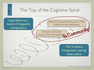 Presentation	
  ©	
  2013	
  Ray	
  Gallon	
  all	
  rights	
  reserved	
  
The Top of the Cognitive Spiral	

This	
  is	
  where	
  
Integrated	
  Learing	
  
takes	
  place	
  
Equivalent	
  to	
  C	
  
levels	
  of	
  linguistic	
  
competency	
  
In Community!
 
