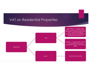 Vat Building UAE VAT law & Real Estate Sector | PDF