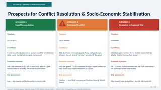 The Impact of the 2026 Iran-US-Israel War on UAE and Regional Economic ...