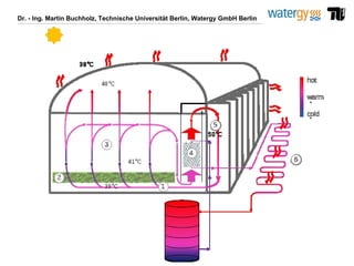Dr. - Ing. Martin Buchholz, Technische Universität Berlin, Watergy GmbH Berlin
 