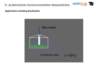 Dr. - Ing. Martin Buchholz, Technische Universität Berlin, Watergy GmbH Berlin
Condensed water
Sea water
( > 90%)
Applications including desalination
 