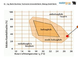 Dr. - Ing. Martin Buchholz, Technische Universität Berlin, Watergy GmbH Berlin
 