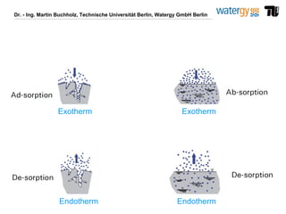 Dr. - Ing. Martin Buchholz, Technische Universität Berlin, Watergy GmbH Berlin
Exotherm Exotherm
Endotherm Endotherm
 