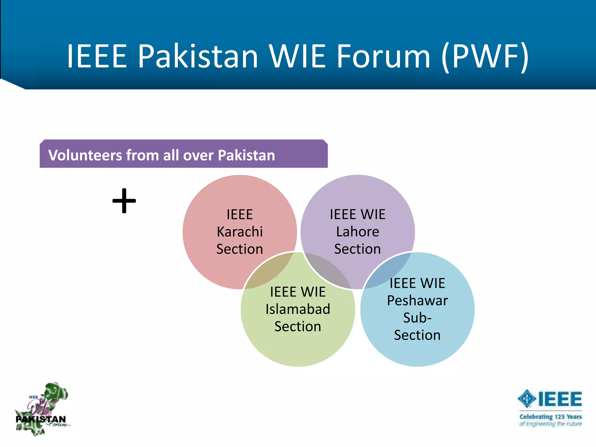 IEEE Pakistan WIE Forum (PWF)
IEEE
Karachi
Section
IEEE WIE
Islamabad
Section
IEEE WIE
Lahore
Section
IEEE WIE
Peshawar
Sub-
Section
Volunteers from all over Pakistan
+
 