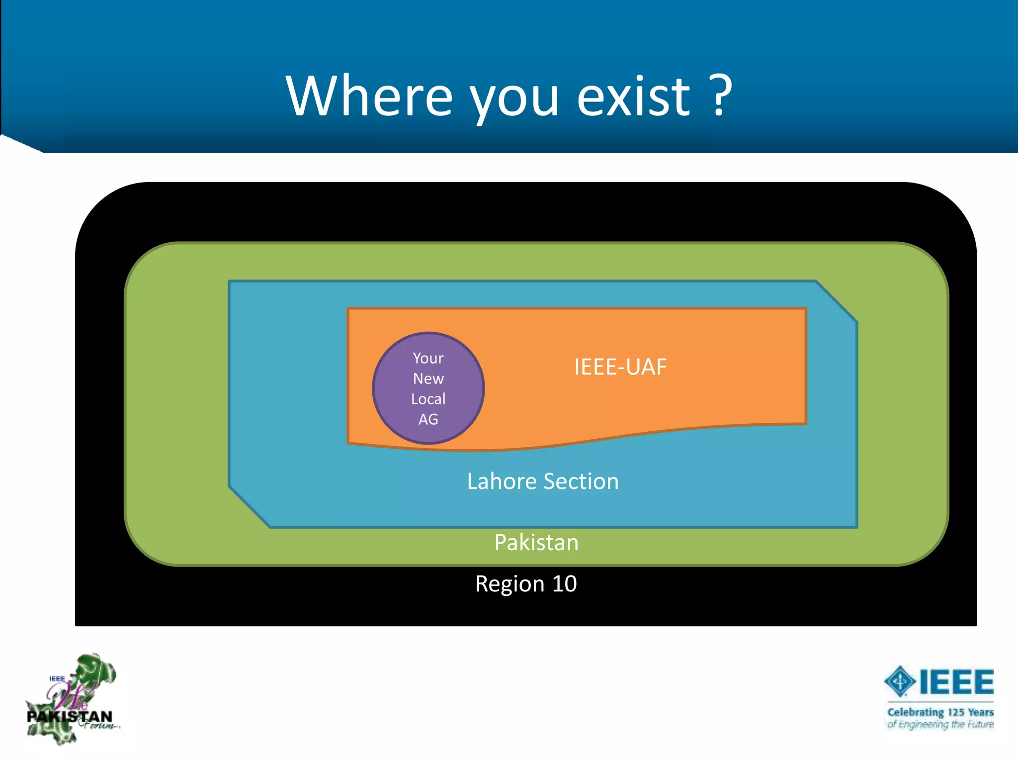 Where you exist ?
Region 10
Pakistan
Lahore Section
IEEE-UAFYour
New
Local
AG
 
