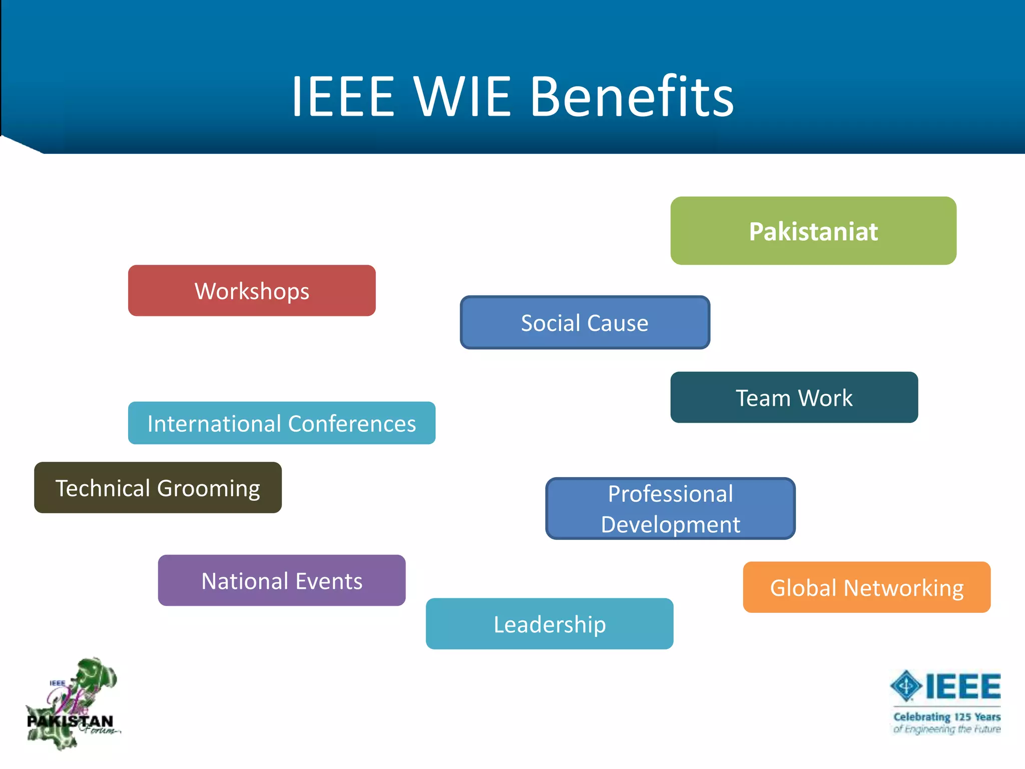 IEEE WIE Benefits
Workshops
International Conferences
Social Cause
Professional
Development
National Events
Team Work
Leadership
Pakistaniat
Global Networking
Technical Grooming
 