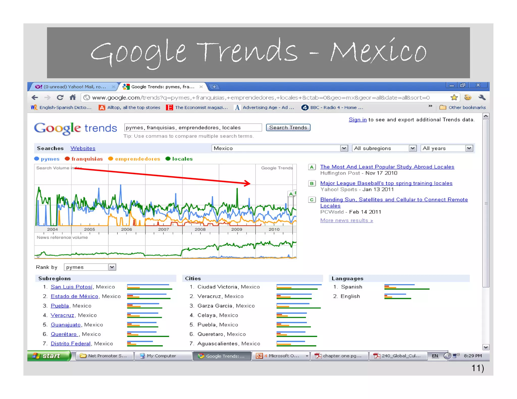 Google Trends - Mexico




                         11)
 